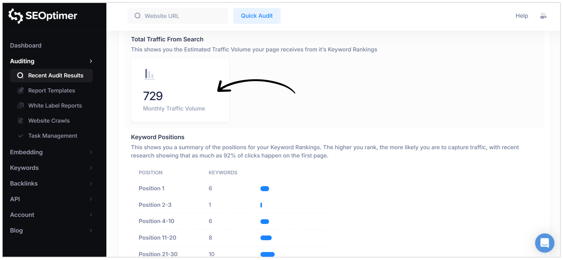 Aylık trafik tahmini